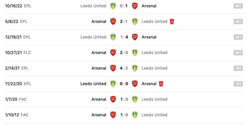 Điểm Nóng Không Gian: Saka - Martinelli Vs Leeds